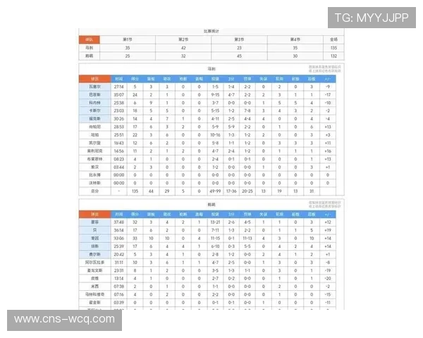 最新战力榜：马刺雷霆稳居前二，活塞火箭跃居三四